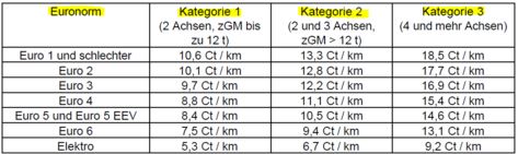 ecotaxe preis